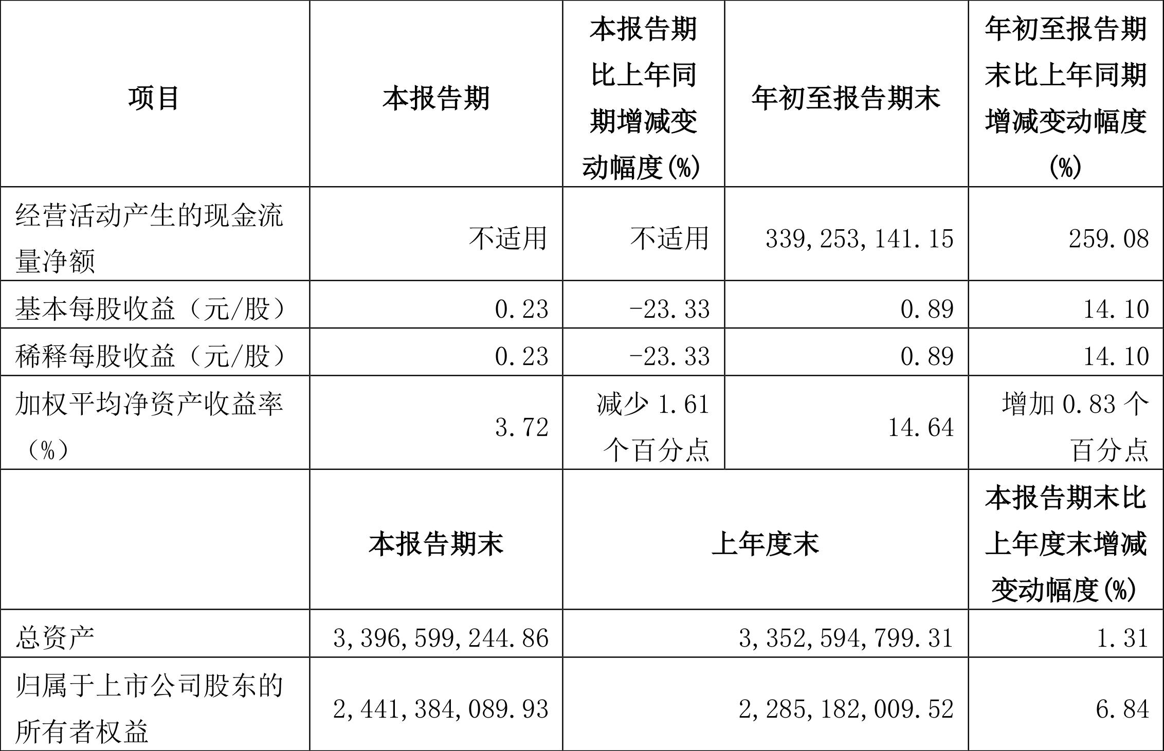 銀都股份上市展望，行業(yè)地位與前景預(yù)測