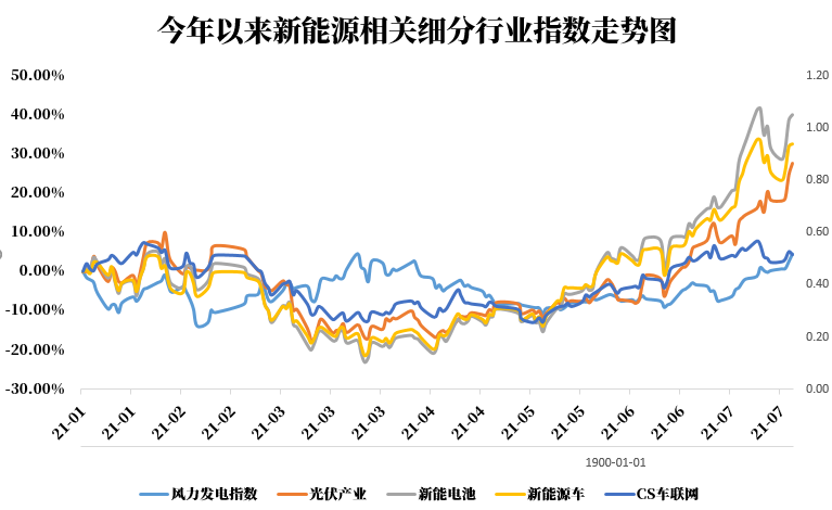 新能源股票最新動(dòng)態(tài)，行業(yè)趨勢(shì)、前景展望與最新發(fā)展分析