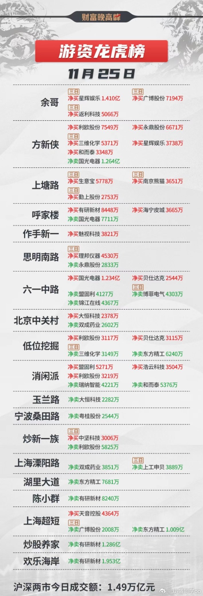 股票的龍虎榜,股票的龍虎榜，揭秘中國股市風(fēng)云榜的秘密