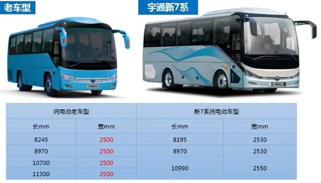 宇通最新型號，小巷深處的隱藏瑰寶探索