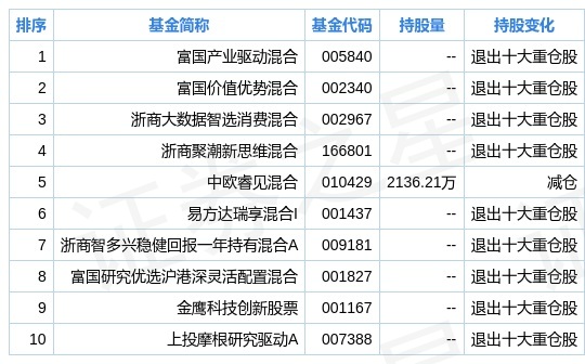 辦公打印 第221頁