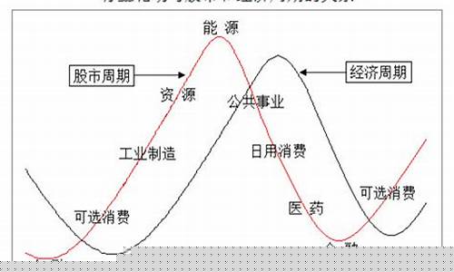 科技重塑投資世界，股票板塊輪動智能分析系統(tǒng)引領(lǐng)未來新生活投資策略