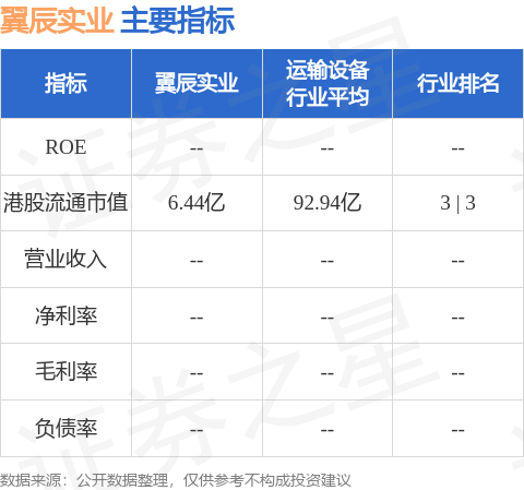 翼辰行情，翱翔知識海洋，自信成就夢想之旅