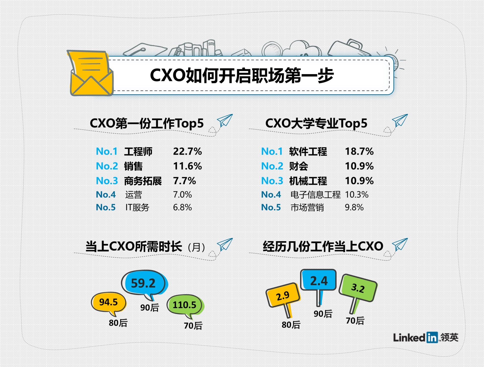 辦公打印 第178頁