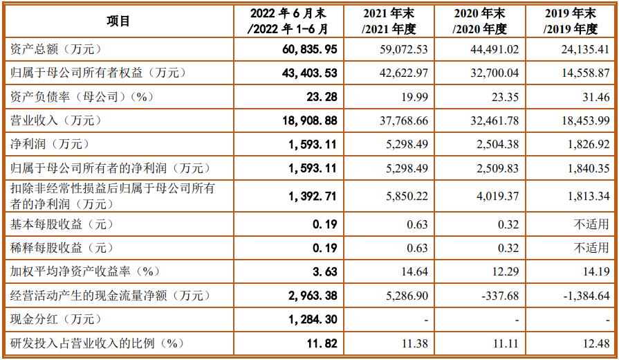 重磅揭秘，高毛利率上市公司成投資新寵！
