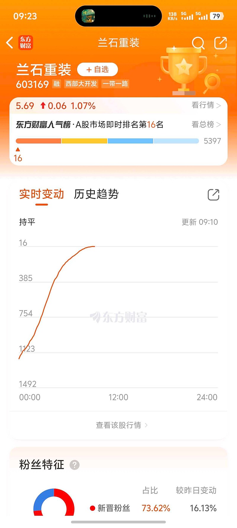 蘭石重裝最新動(dòng)態(tài)，日常趣事與情感紐帶揭秘