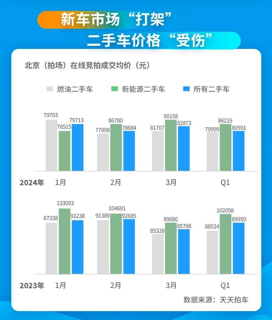 北京二手車最新動(dòng)態(tài)，舊車新旅程，友情啟程再續(xù)篇章