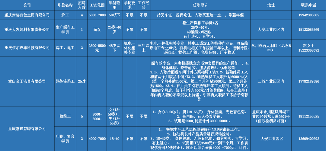 永川最新招聘資訊，與大自然同行，尋找內(nèi)心平和的職場(chǎng)之旅