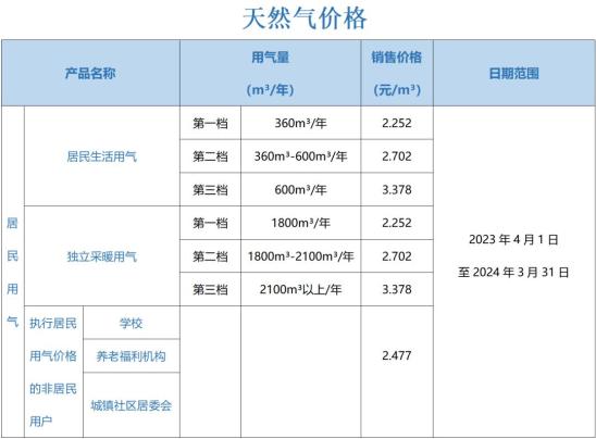 CNG最新價(jià)格表及市場(chǎng)走勢(shì)深度解析，影響因素一覽