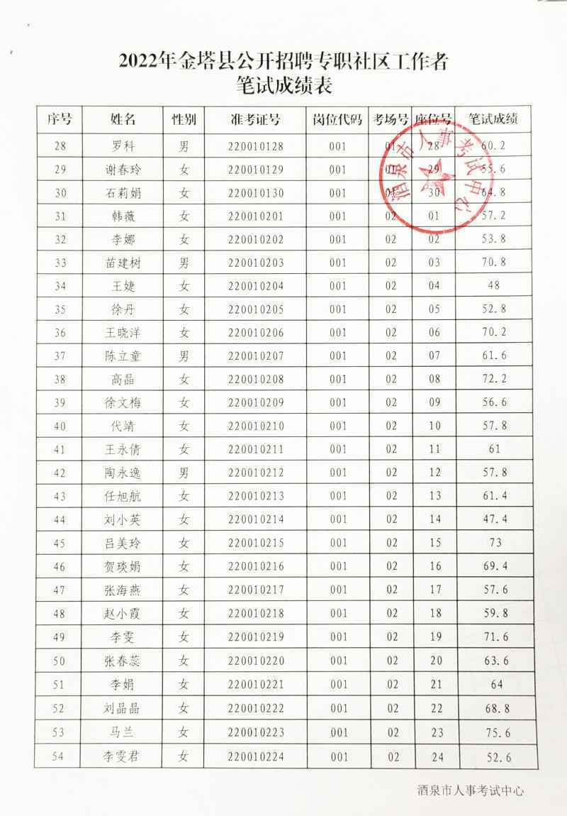金塔縣最新招聘啟航，學(xué)習(xí)變化助力自信與輝煌之路